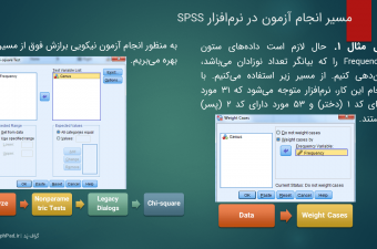 Goodness-of-fit-SPSS-Workshop-2-graphpad.ir_
