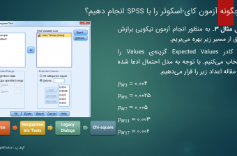 Goodness-of-fit-SPSS-Workshop-5-graphpad.ir_