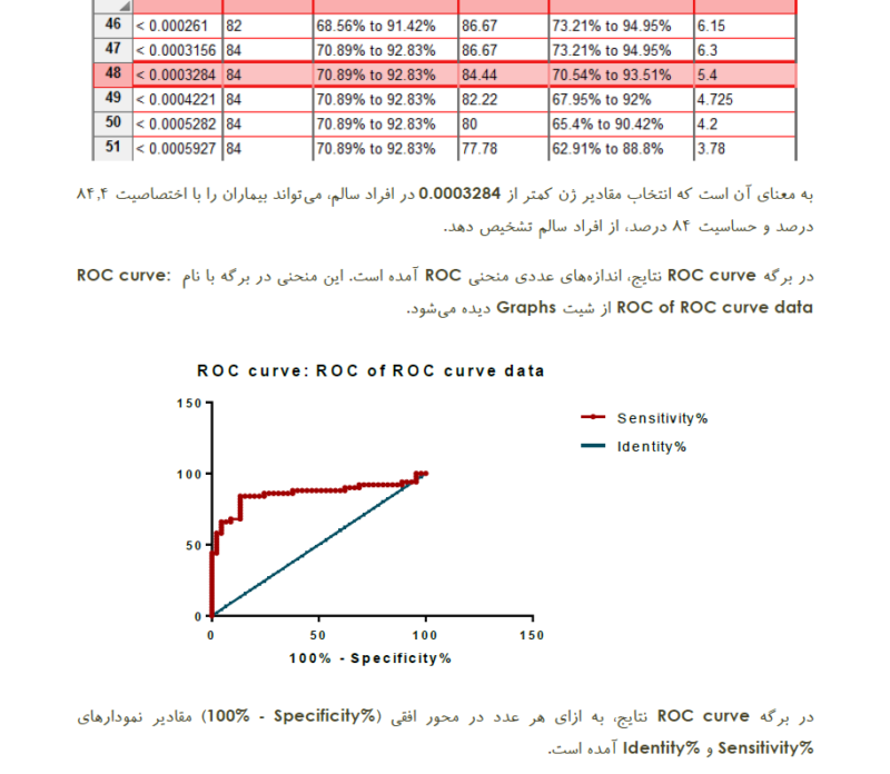 roc curve in spss 20