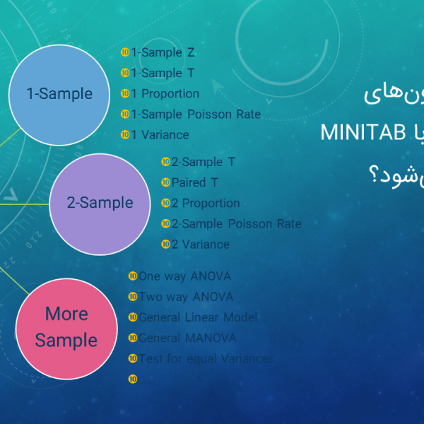 آزمون های پارامتری با Minitab
