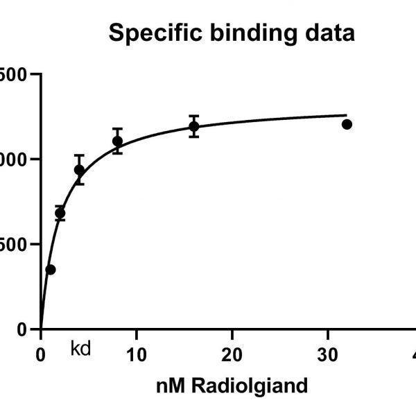 Specific Binding Saturation