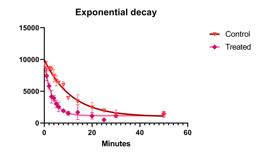 one phase exponential decay