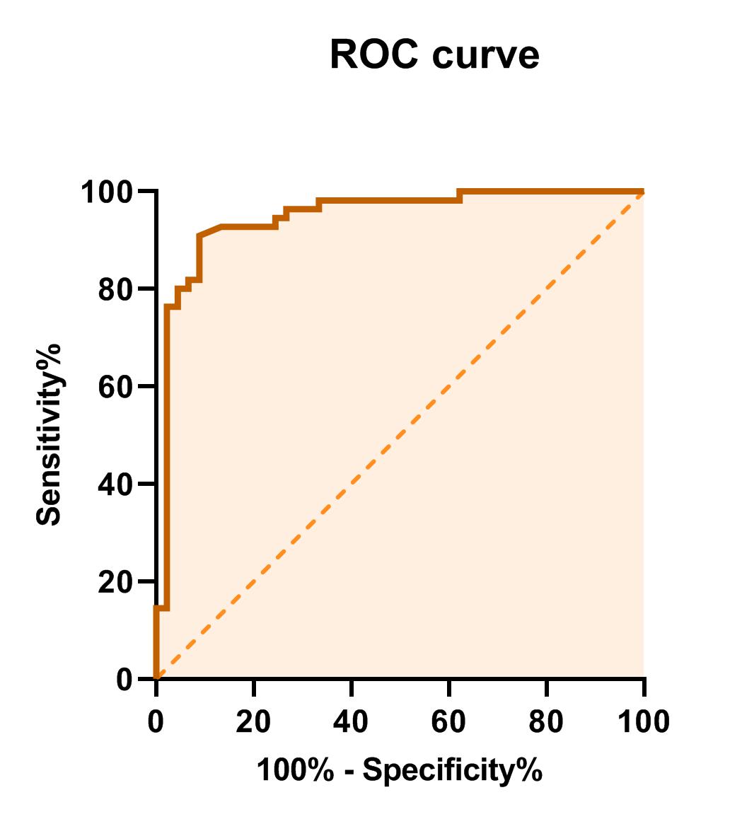 https://graphpad.ir/wp-content/uploads/2020/02/ROC-Curve-11-graphpad.ir_.jpg