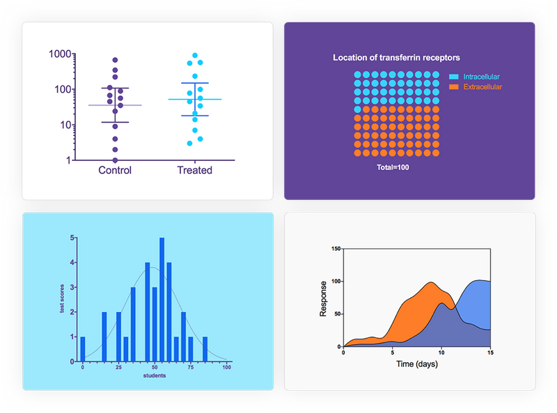 Graph Portfolio