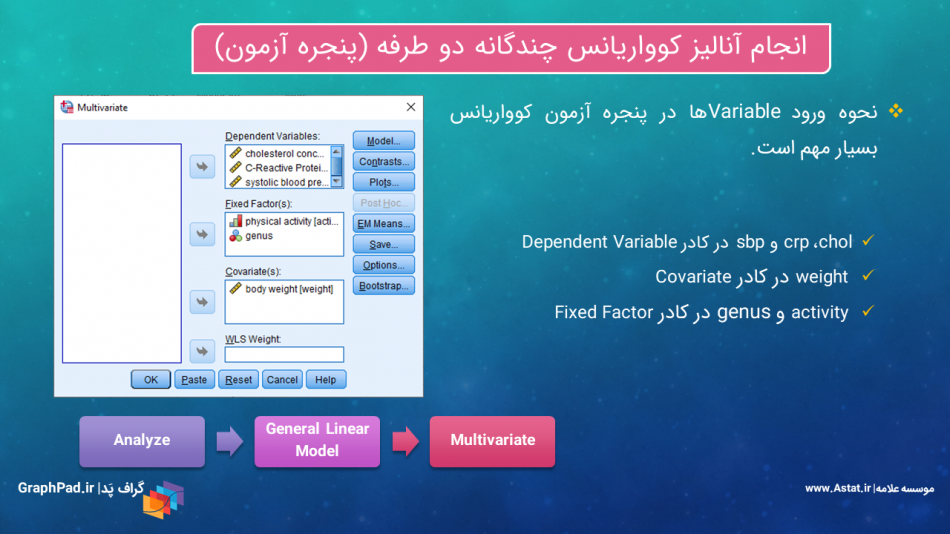 آنالیز واریانس و کوواریانس