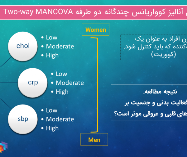 مدل خطی آنالیز کوواریانس چندگانه دو طرفه Two-way MANCOVA (Multivariate, GLM)