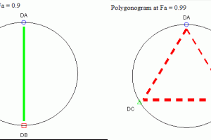 polygonogram Ex45 Compusyn GraphPad.ir
