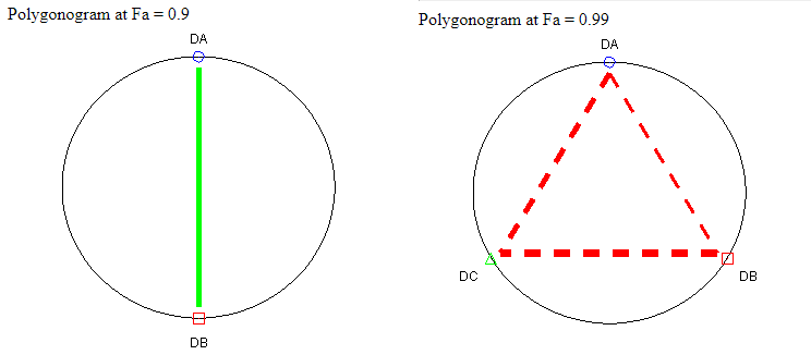 Polygonogram