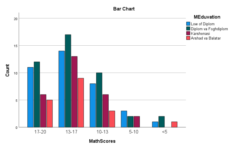 weight-cases-spss-data