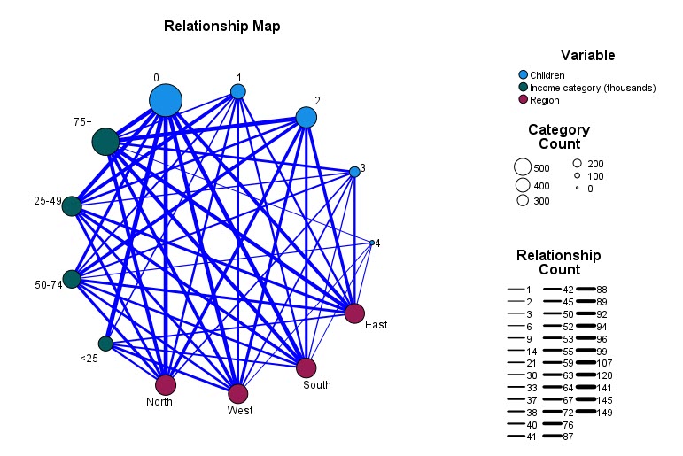 Relationship Maps