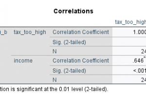 Bivariate Correlation Kendalls Tau-b SPSS 4 GraphPad.ir