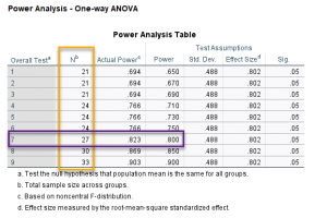 Power Analysis One-way ANOVA SPSS 13 GraphPad.ir