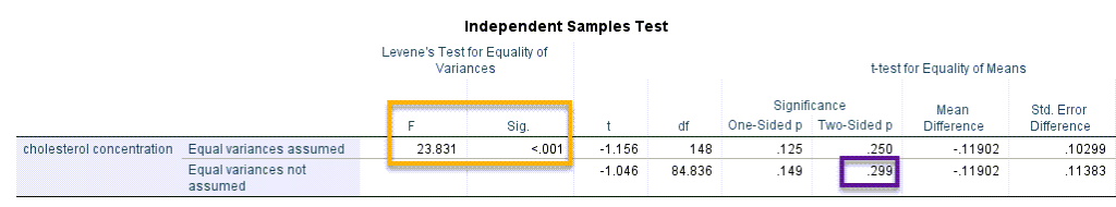 welch t test spss