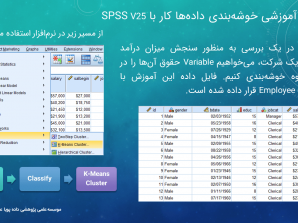 خوشه بندی داده‌ها K-Means Cluster در نرم‌افزار SPSS