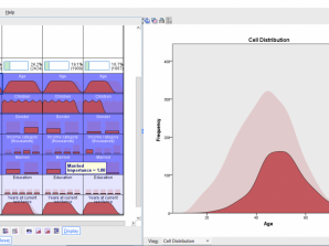 بازاریابی، تحلیل خوشه ای Cluster Analysis در نرم‌افزار SPSS