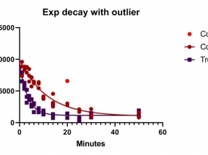 ویدئو. مثال آموزشی Eliminating outliers during nonlinear regression