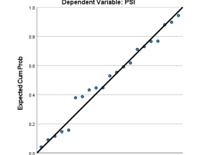 رگرسیون خطی Linear Regression در نرم‌افزار SPSS