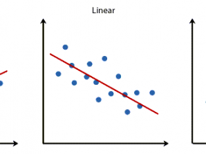 پیش فرض های تحلیل رگرسیون خطی Linear Regression