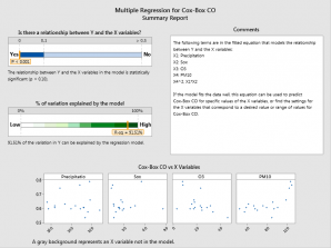 مدل‌های رگرسیون خطی چندگانه Multiple Regression با Minitab