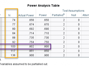 Power Analysis و براورد اندازه نمونه در آنالیز Partial Correlation