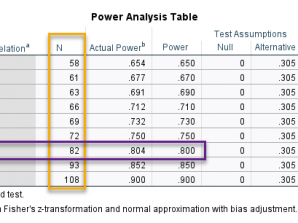Power Analysis و براورد اندازه نمونه در آنالیز Pearson Correlation