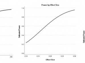Power Analysis و براورد اندازه نمونه در آنالیز One-Sample T Test