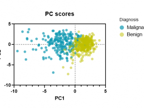 تحلیل مولفه‌های اصلی Principal Component Analysis (PCA) در نرم‌افزار Prism