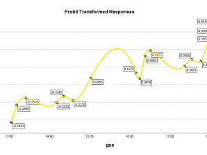 مدل رگرسیون پروبیت Probit Regression در نرم افزار SPSS