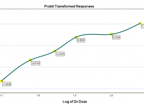 محاسبه LD50 با استفاده از رگرسیون پروبیت Probit Regression در نرم افزار SPSS