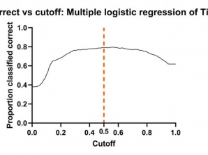 رگرسیون لجستیک چندگانه Multiple Logistic Regression نرم افزار گراف پد