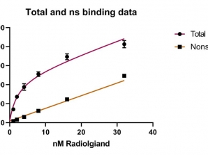 ویدئو. مثال آموزشی Binding – Saturation binding to total and nonspecific