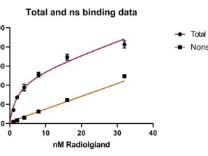 مثال آموزشی Binding – Saturation binding to total and nonspecific