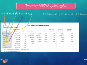تحلیل واریانس دو طرفه Two-way ANOVA با SPSS
