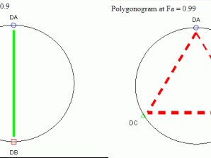 پُلیگونوگرام Polygonogram در نرم افزار Compusyn